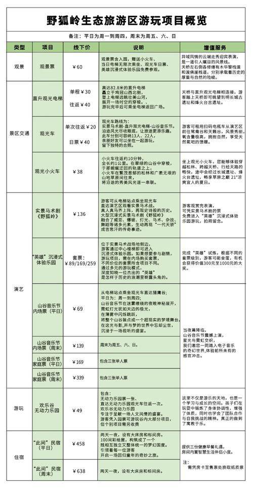 草原天路野狐岭生态旅游区游玩活动项目总览